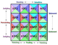 Personality types