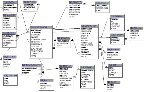 Database